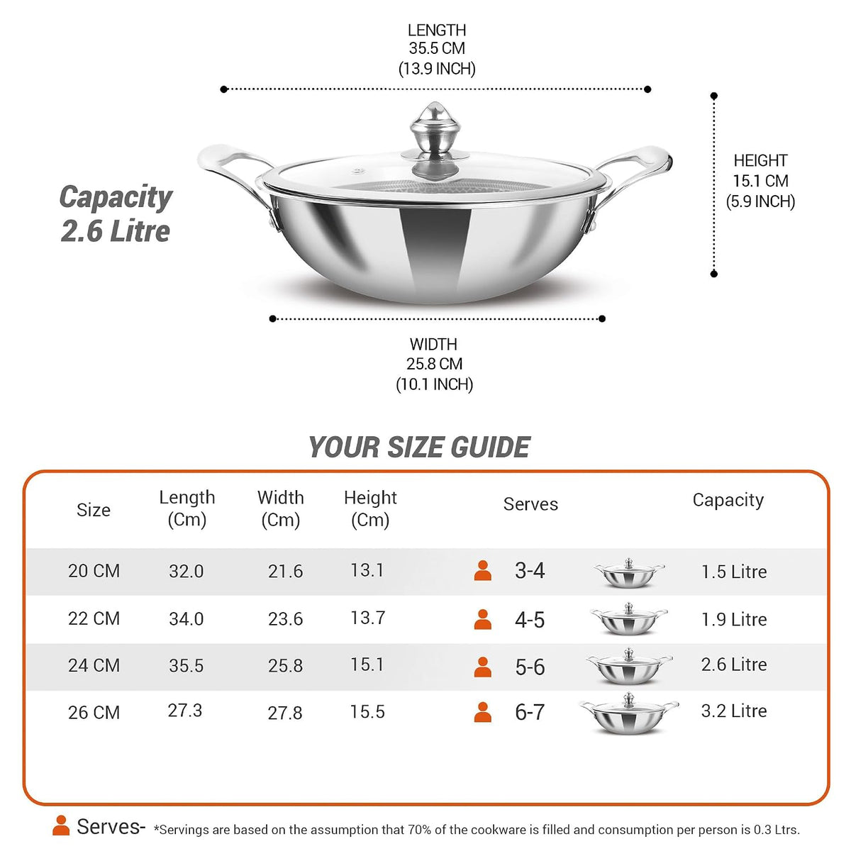 MILTON Pro cook Induction Cookware & Gas Stove Friendly Triply Hexa Tech Stainless Steel Kadhai with Glass Lid, 24 cm | 3 Layer Heavy Bottom Kadhai for Cooking | Easy to Clean | 3 Years Warranty